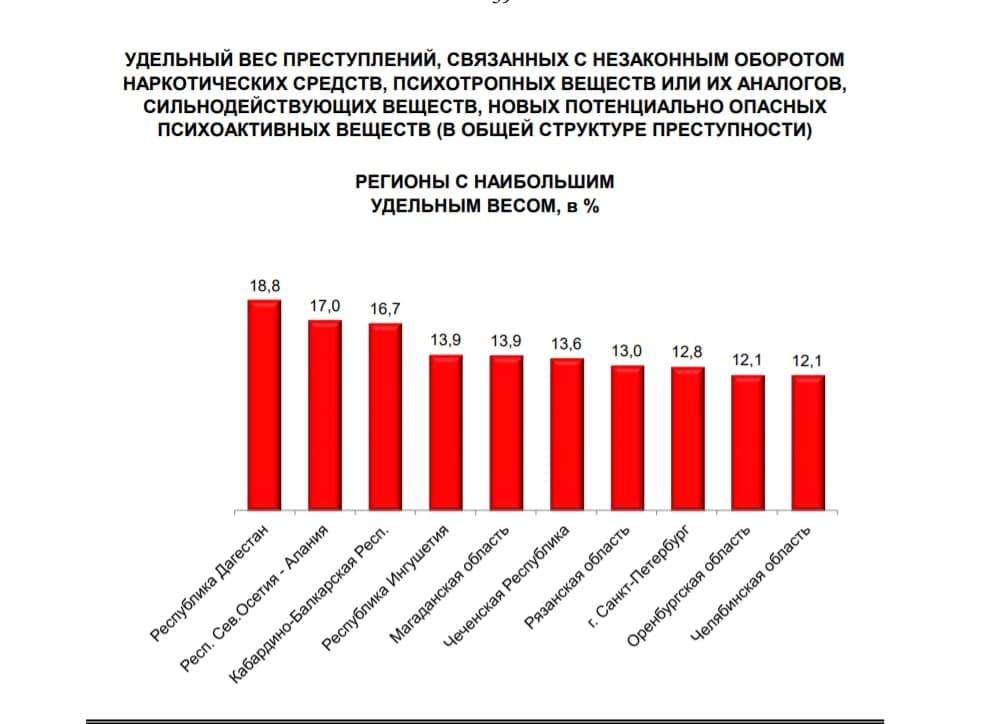 Связанные с незаконным оборотом. Динамика выявленных преступлений связанных с незаконным оборотом. Типы участников преступлений связанных с незаконным оборотом. Структура наркопреступлений 2021. Структура наркопреступлений 2020.