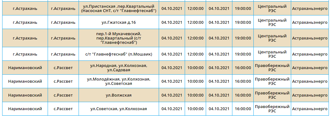 Отключение электроэнергии Ачинск 10 13 октября 2022.