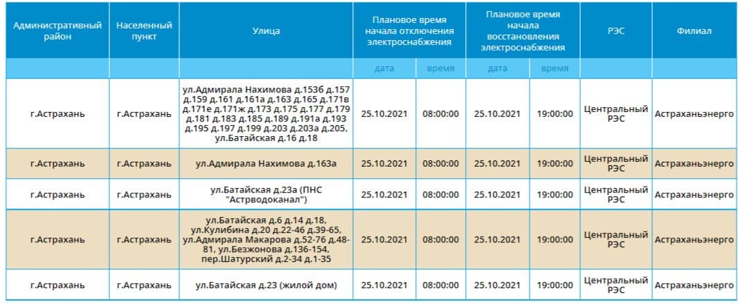 Россеть отключение света