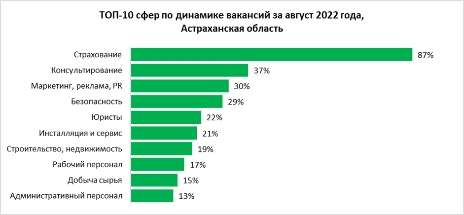 Востребованные профессии 2024 для девушек после 9. Самые востребованные профессии в 2024 году. Востребованность профессии. Самые востребованные инженеры. Топ самых востребованных профессий 2024.