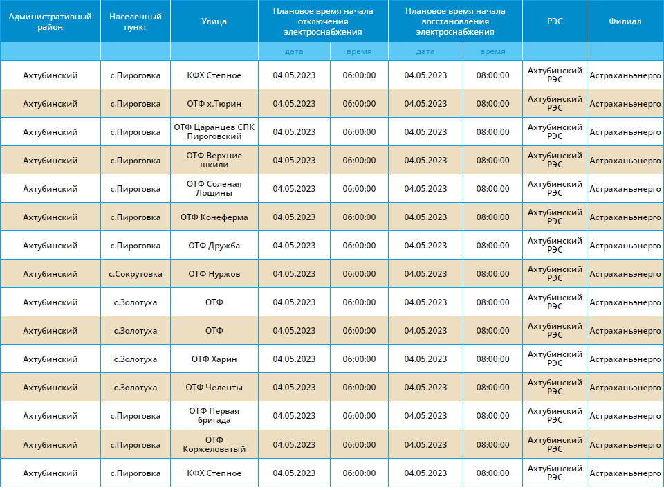 Когда включат воду в астрахани. Волгоград отключение электричества. Когда включат свет в Астрахани сегодня Кировский район. Горячая вода в Волгограде Центральный район график. Отключение электроэнергии Волгоград Центральный район в январе 2023 г.
