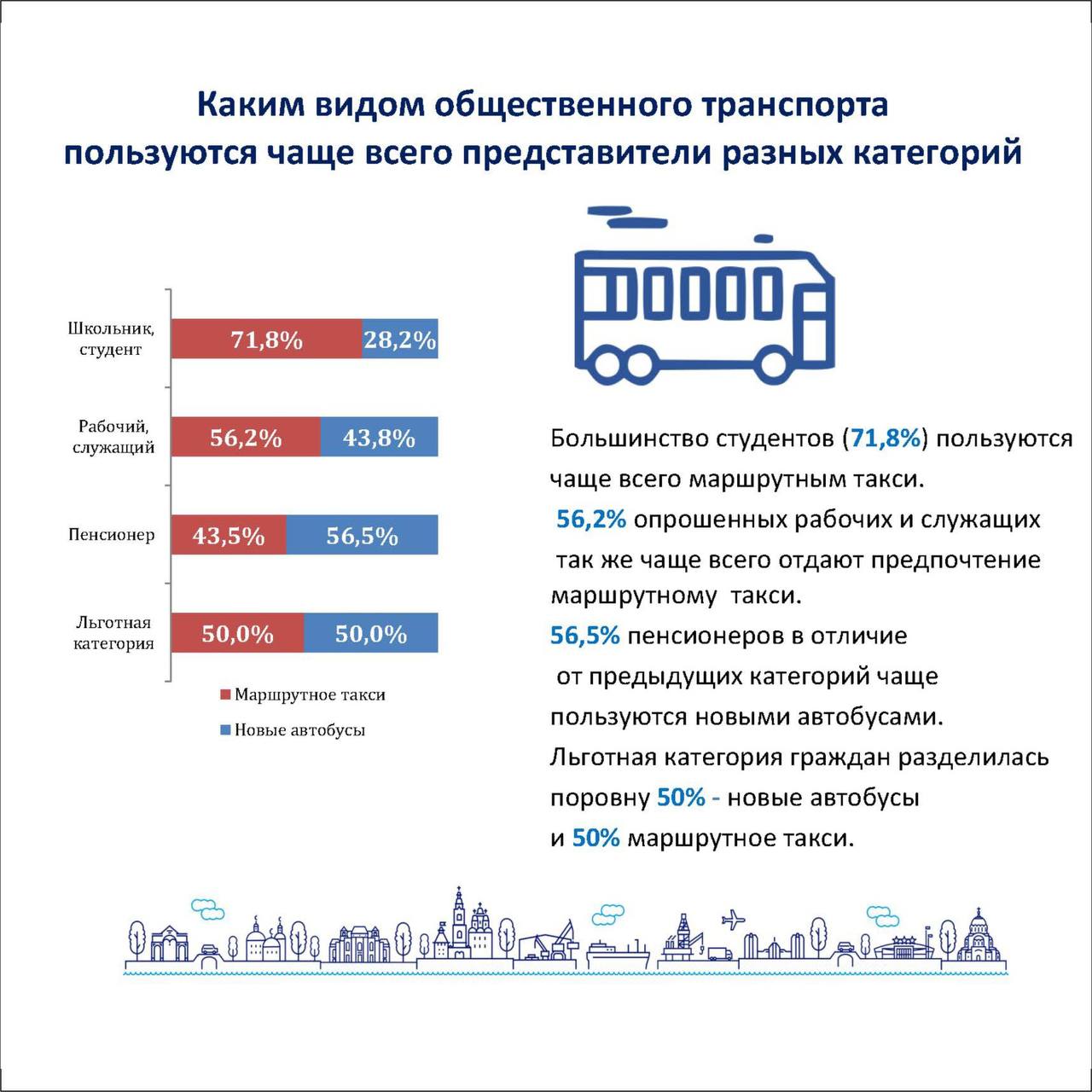 Дневной план маршрутного такси 500 пассажиров маршрутное такси выполнило за день 4 5 плана