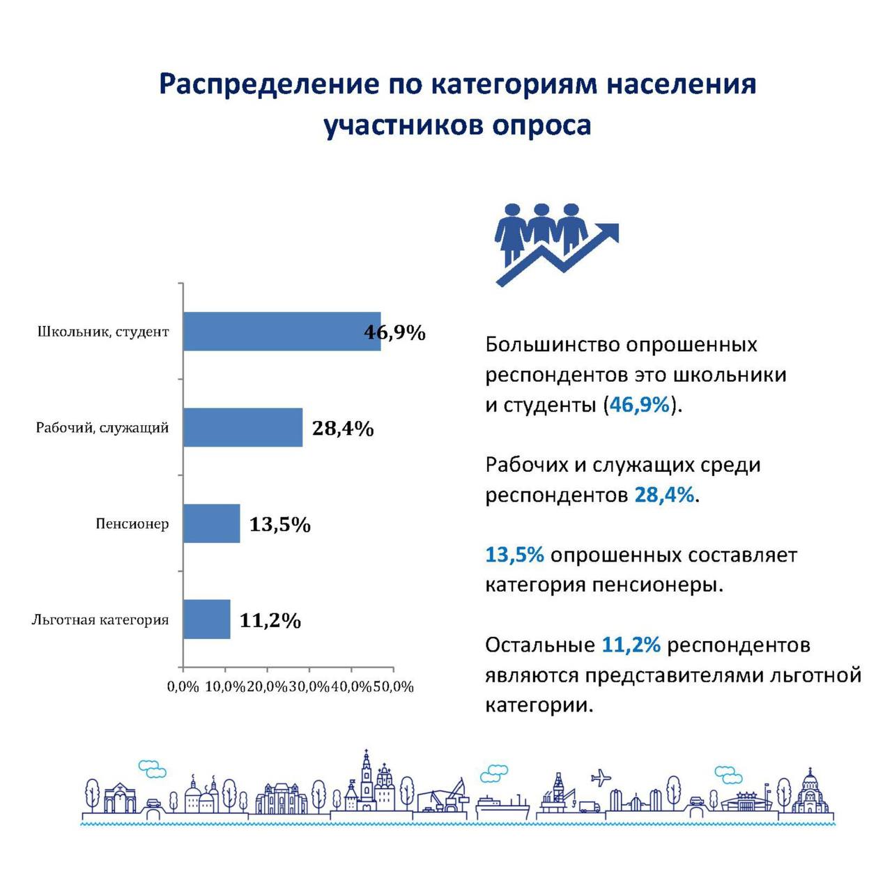 Карта пенсионерам на продукты - 80 фото