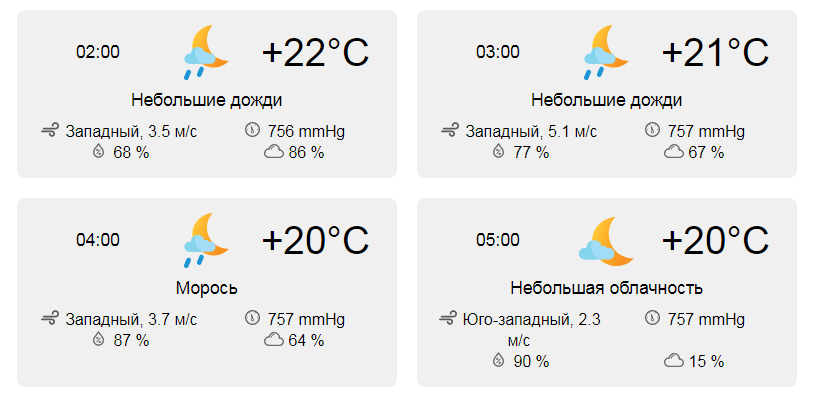 Погода в астрахани на рп 5