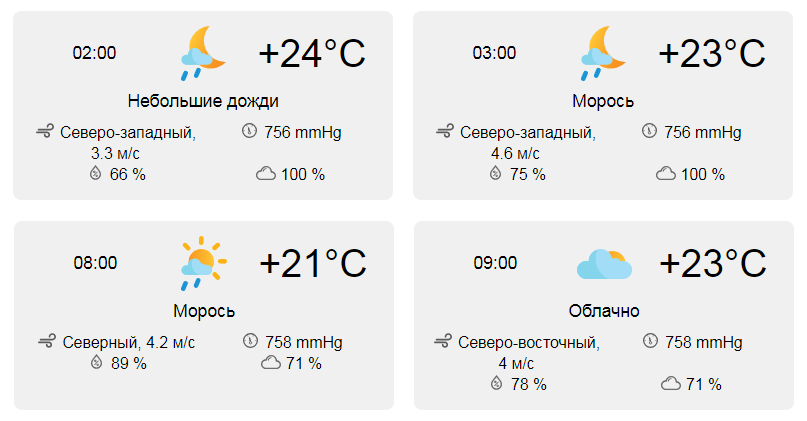 Погода в астрахани на 14 дне