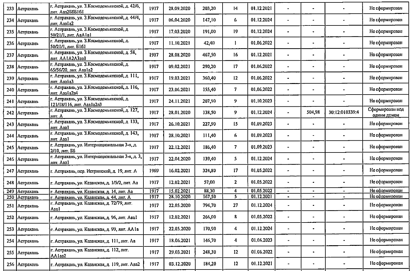 Какие дома в Астрахани расселят до 2027 года: полный список | Астрахань.Ру