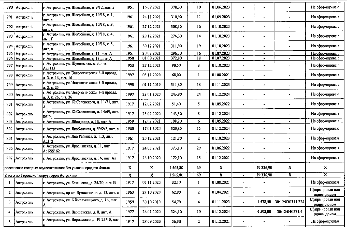 Какие дома в Астрахани расселят до 2027 года: полный список | Астрахань.Ру