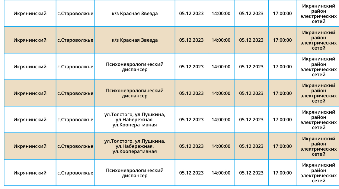 Погода знаменск астраханская на 10 дней