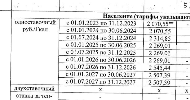 Тарифы на коммунальные услуги астрахань 2024