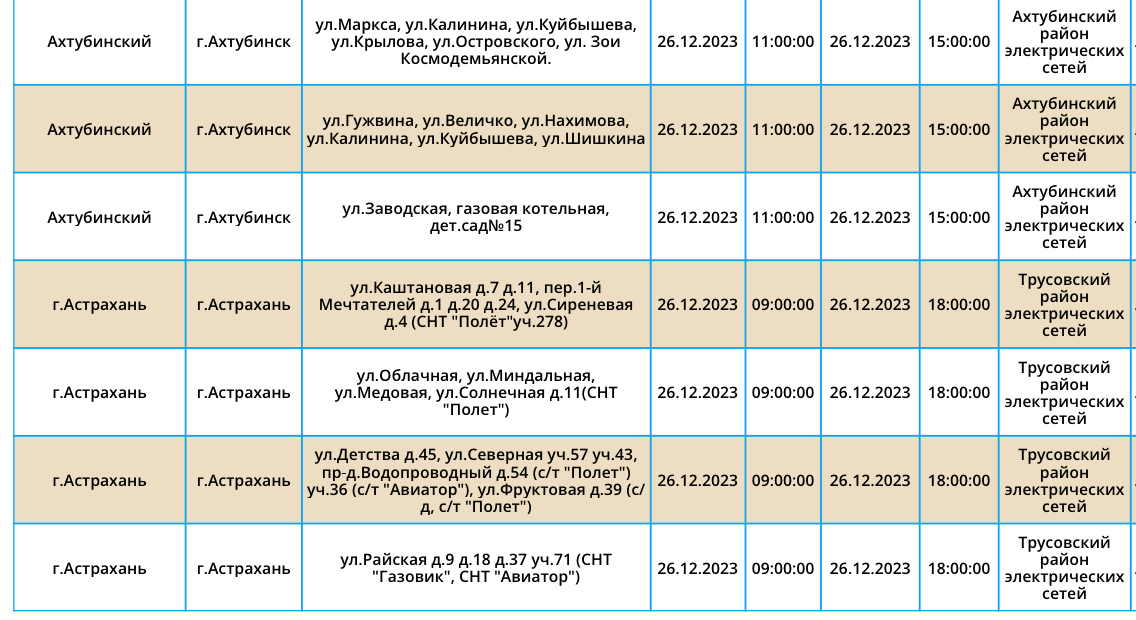 Аварийное отключение электроэнергии астрахань сегодня