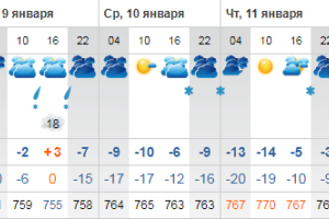 Погода сегодня завтра неделя