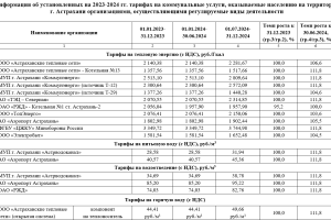 Повышение коммуналки в 2024