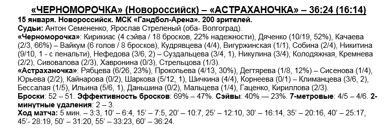 Новороссийск астрахань расписание