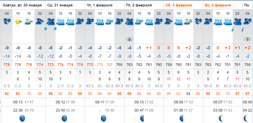 Погода якутск сегодня завтра по часам