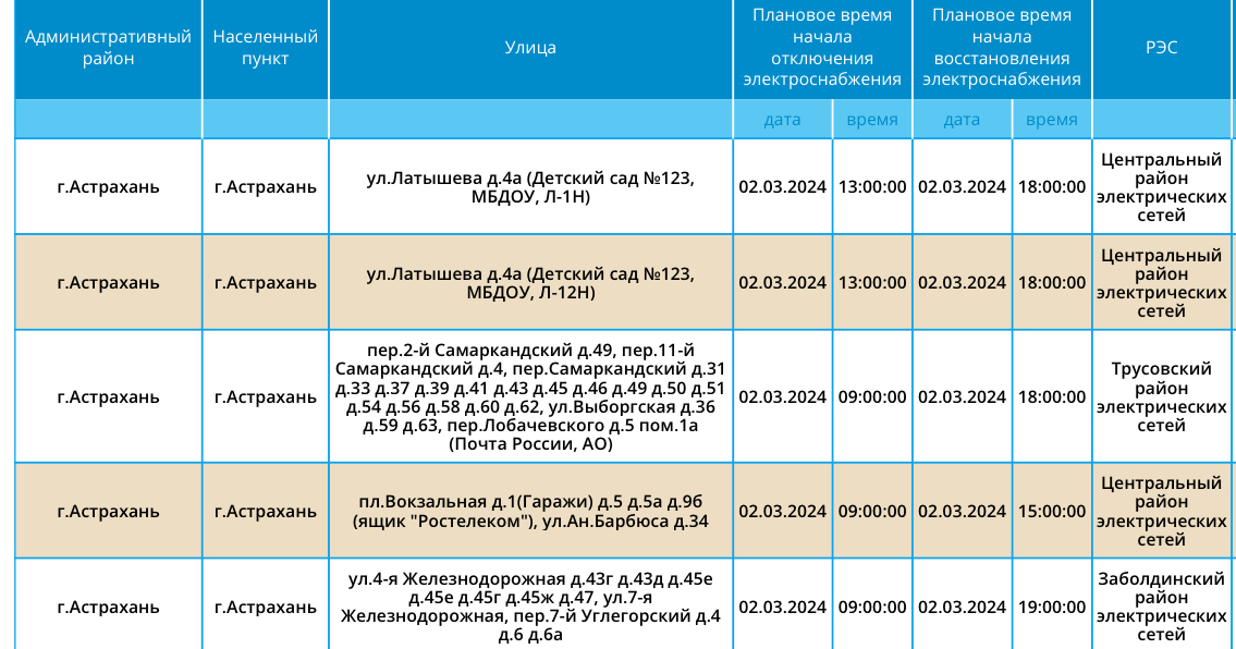 Аварийное отключение электроэнергии астрахань сегодня