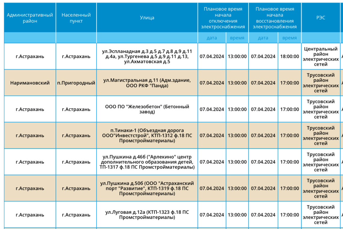 Аварийное отключение электроэнергии астрахань сегодня